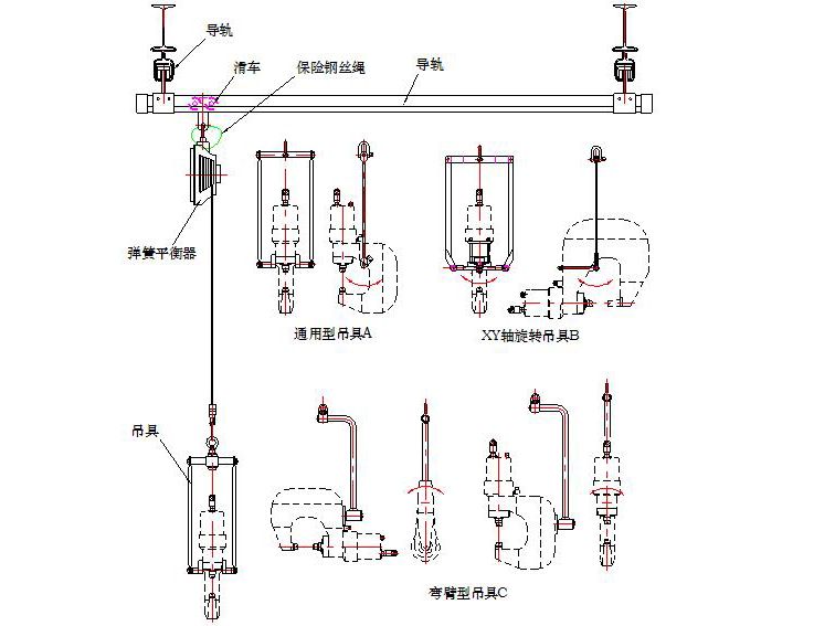 悬吊装置